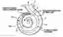 Fig. 01 - Volute pump