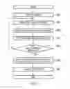 Fig. 07 - Method for attaching/removing vane ring and auxiliary support device for vane segment used in said method