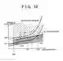 Fig. 09 - Intermesh engagement device