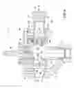 Fig. 07 - Rotary multi-port valve