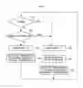 Fig. 05 - Cold water circulation system with control of supply of cold water based on degree of air handler surplus