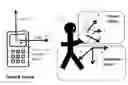 Fig. 01 - Method and apparatus for determination of misalignment between device and pedestrian