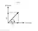 Fig. 07 - Method and apparatus for determination of misalignment between device and pedestrian