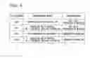 Fig. 05 - Building safety verification system and building safety verification method