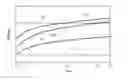 Fig. 01 - Method Of Screening Or Selection Aluminum Sheets For A Manufacturing Process