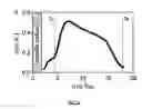 Fig. 03 - Rapid characterization of the solubility of amphiphiles