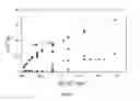 Fig. 05 - Rapid characterization of the solubility of amphiphiles