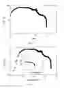 Fig. 11 - Rapid characterization of the solubility of amphiphiles