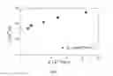 Fig. 12 - Rapid characterization of the solubility of amphiphiles