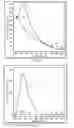 Fig. 09 - Determining the quantity of a taggant in a liquid sample