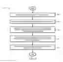 Fig. 13 - Determining the quantity of a taggant in a liquid sample