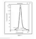 Fig. 20 - Determining the quantity of a taggant in a liquid sample