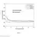Fig. 09 - Edge treatment system and method for evaluating a material