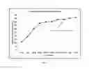 Fig. 06 - NANO-WELL BASED ELECTRICAL IMMUNOASSAYS