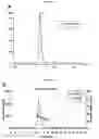 Fig. 02 - HIGH THROUGHPUT QUANTIFICATION AND CHARACTERIZATION OF FOOT AND MOUTH DISEASE VIRUS AND PRODUCTS THEREOF