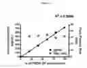 Fig. 06 - HIGH THROUGHPUT QUANTIFICATION AND CHARACTERIZATION OF FOOT AND MOUTH DISEASE VIRUS AND PRODUCTS THEREOF