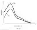 Fig. 02 - Methods and apparatus for detecting metals in liquids