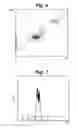 Fig. 07 - COMPOSITIONS, SYSTEMS AND METHODS THAT DETECT AND/OR REMOVE CROSS-REACTIVE ANTIBODIES FROM A BIOLOGICAL SAMPLE