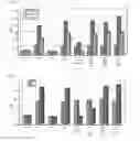 Fig. 04 - Cell-Based Assay for Neutralizing Antibodies