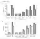 Fig. 08 - Cell-Based Assay for Neutralizing Antibodies