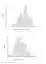 Fig. 04 - Method for constructing a novel affinity peptide library for binding immunoglobulin G based on a protein affinity model of protein A
