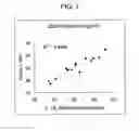 Fig. 02 - Vitamin D measurement method and measurement kit