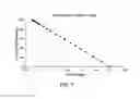 Fig. 08 - Predicting the end of service life for a vacuum electron device