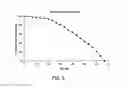 Fig. 09 - Predicting the end of service life for a vacuum electron device