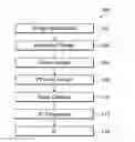 Fig. 01 - Circuit and method for monolithic stacked integrated circuit testing