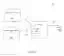 Fig. 02 - Controlling automated testing of devices