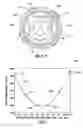 Fig. 04 - Method and system for calibrating a downhole imaging tool