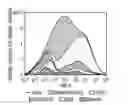 Fig. 01 - Pressure transient test with sensitivity analysis