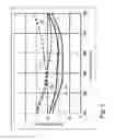 Fig. 03 - OPTICAL ELEMENT WITH HIGH SCRATCH RESISTANCE