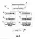 Fig. 32 - Variable reflectance mirror reflective element for exterior mirror assembly
