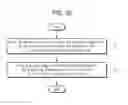 Fig. 34 - Photosensitive coating composition, coating conductive film using photosensitive coating composition, and method for forming coating conductive film