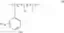 Fig. 04 - Phenolic polymers and photoresists comprising same
