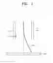 Fig. 03 - Electron beam exposure system and methods of performing exposing and patterning processes using the same