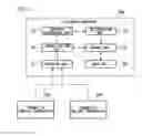 Fig. 02 - Control system and reception device