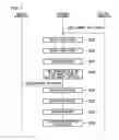 Fig. 04 - Control system and reception device