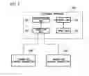 Fig. 06 - Control system and reception device