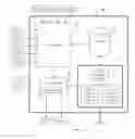 Fig. 07 - Home automation control system