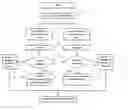 Fig. 01 - Method for optimizing the flexible constraints of an electric power system