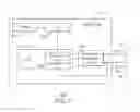 Fig. 04 - Data center management