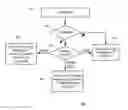 Fig. 01 - Automatic proximity-based adjustments to energy management routines