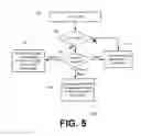 Fig. 06 - Automatic proximity-based adjustments to energy management routines