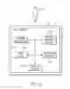 Fig. 03 - Controlling inadvertent inputs to a mobile device