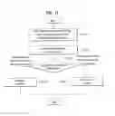 Fig. 22 - Display device executing bending operation and method of controlling therefor