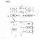 Fig. 03 - Vehicle operating system and information device