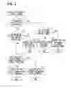 Fig. 04 - Vehicle operating system and information device