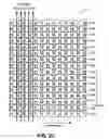 Fig. 08 - Capacitive sensing pattern